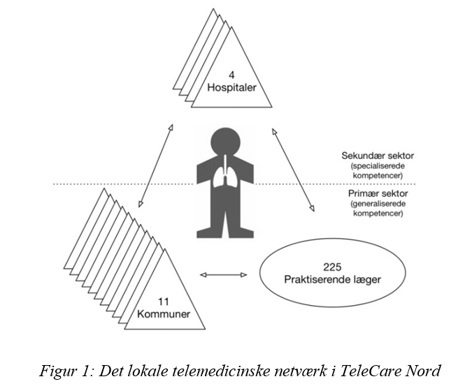Ø&I Årgang 32 nr. 4: Interorganisatorisk innovation  i sundhedssektoren: Opskalering af et telemedicinsk pilotforsøg