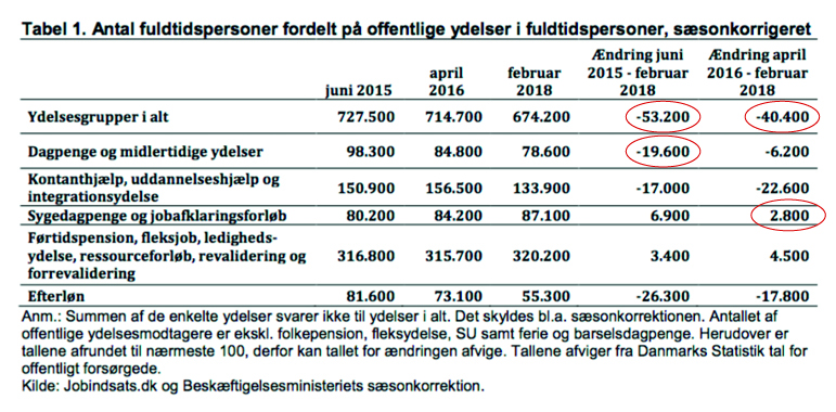Talmagi og fejl fra minister