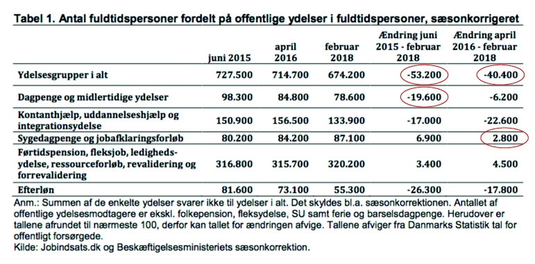 Talmagi og fejl fra minister
