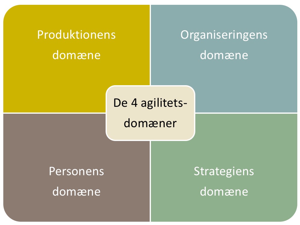 Den agile skole (del 1/4)