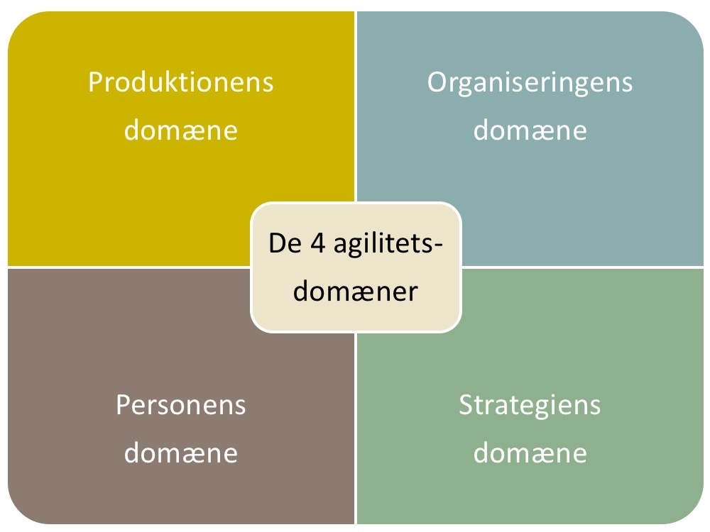 Den agile skole (del 1/4)