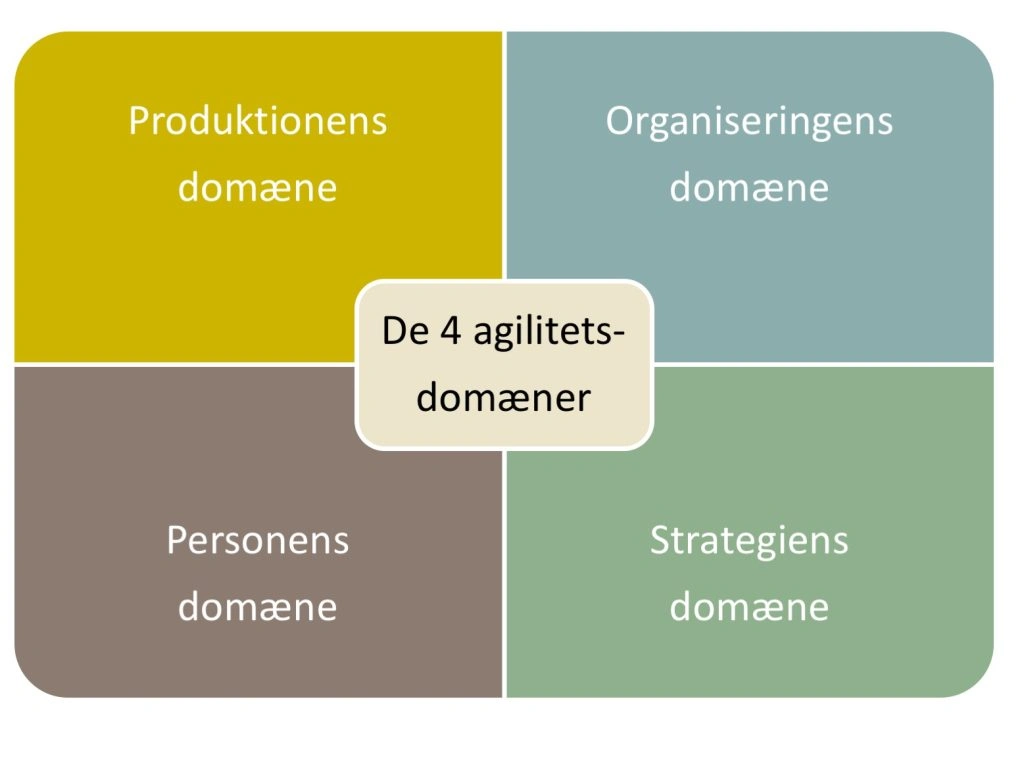 Den agile skole (del 2/4)