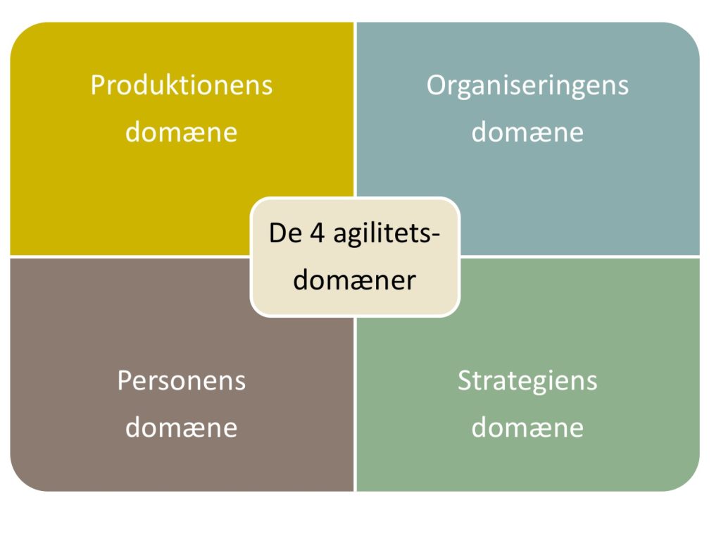 Den agile skole (del 4/4)