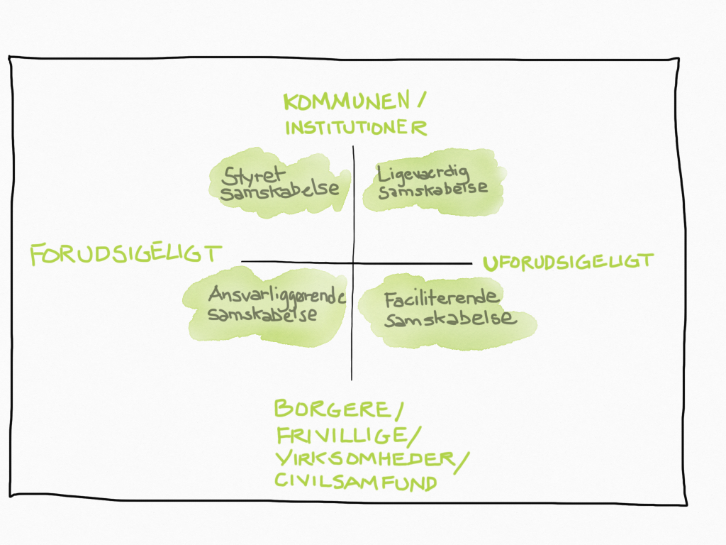 Samskabelse: Gider frivillige det?