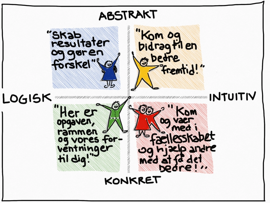 Blå, grønne, røde og gule frivillige
