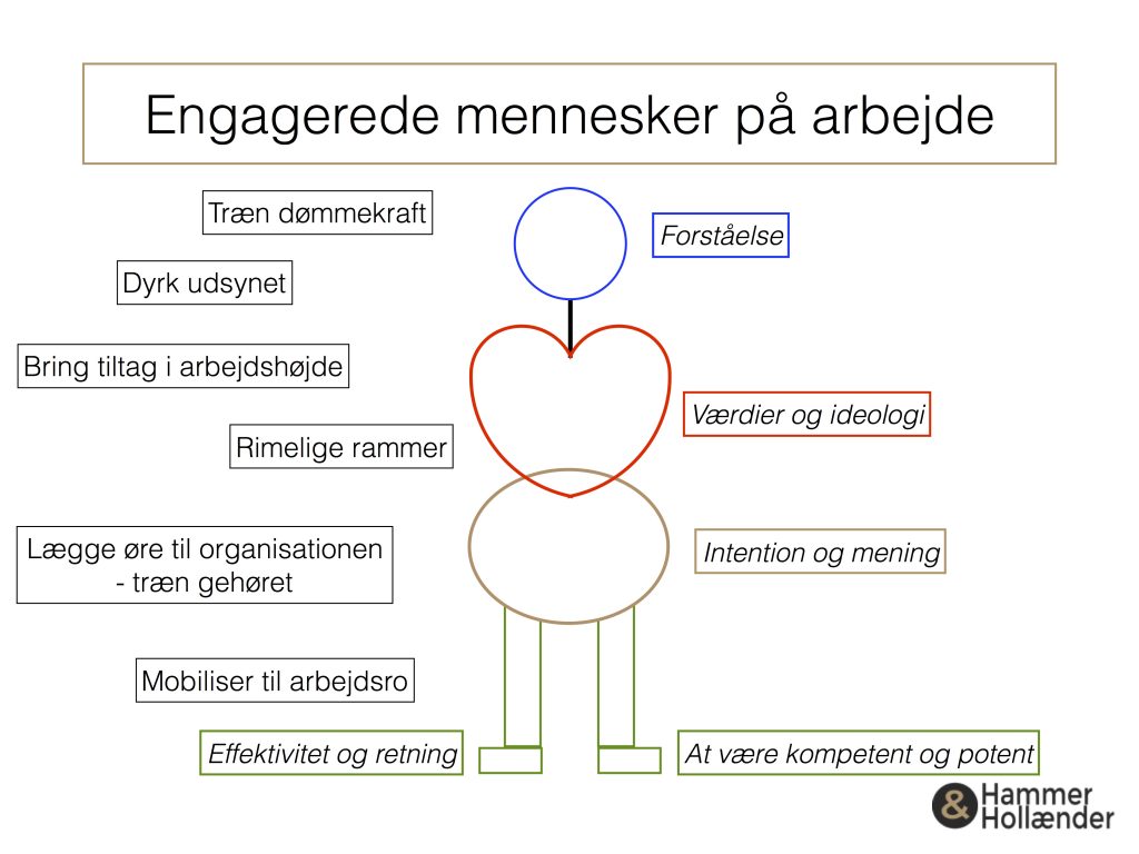 Begejstring – er du med i fangelegen?