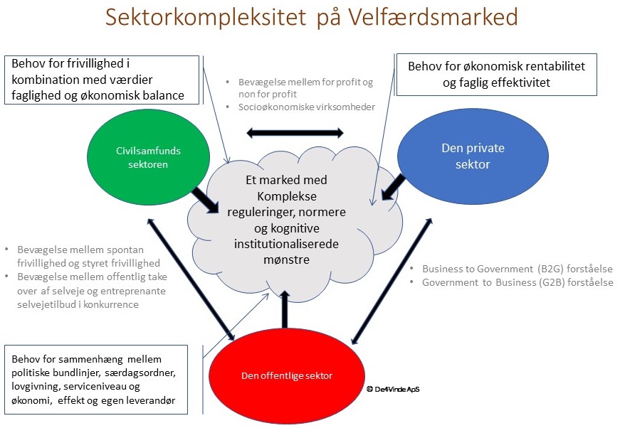 Konkursdebat truer innovationen: Vi har brug for konkurrence