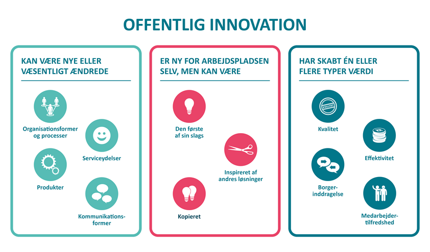 Nyt innovationsbarometer: Offentlige arbejdspladser er innovative