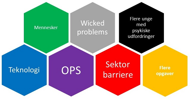Perspektiver for social- og sundhedsområdet 2018-2021