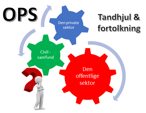 Hvad pokker er Offentlig Privat Samarbejde (OPS)?