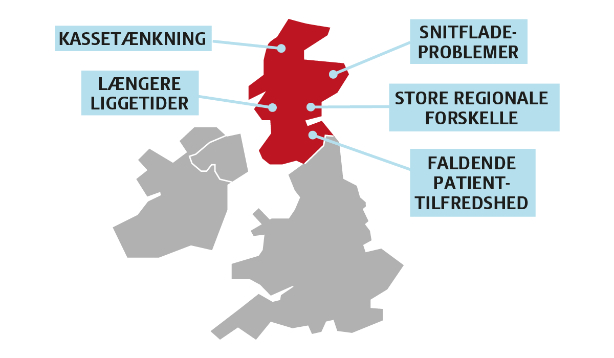 De skotske sundhedsklynger er et luftkastel
