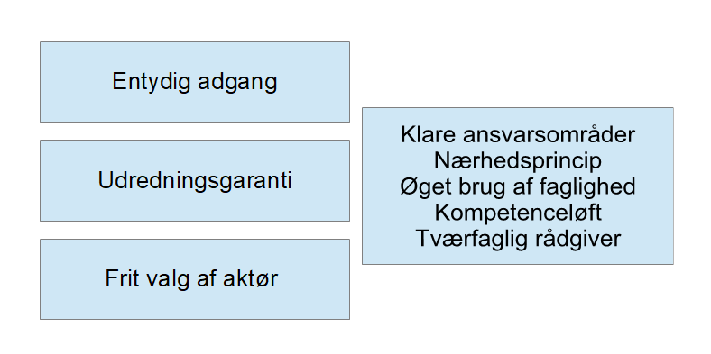 Tværfaglighed og nærhed er succeskriterier for beskæftigelsesindsatserne