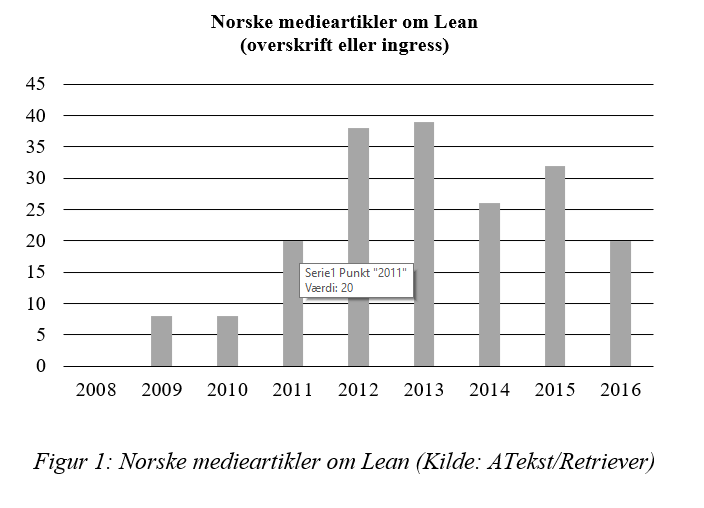 Ø&I Årgang 32 nr. 4: Lean i Norge:  I ferd med å gå av moten?