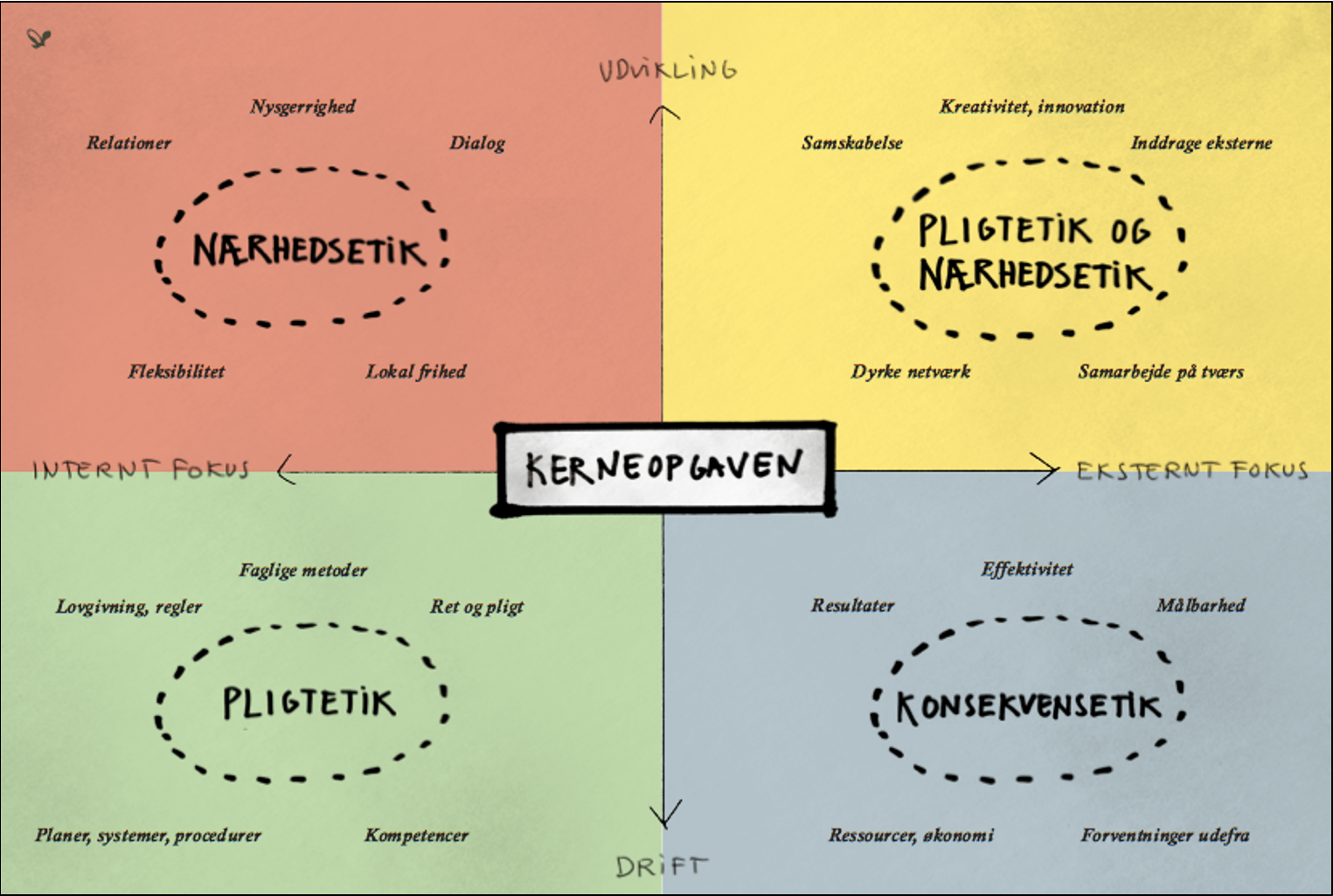En leder står overfor mange dilemmaer i krisetider II