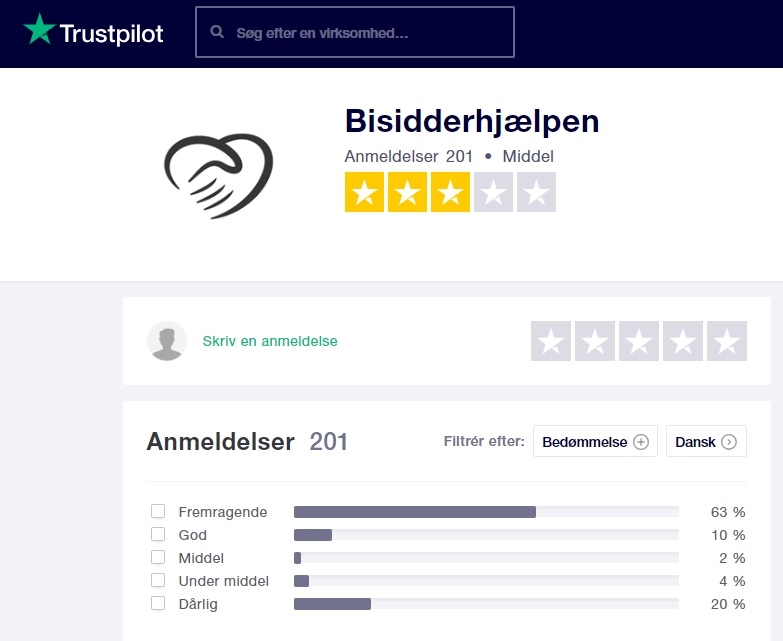 Bisidderhjælpen snød med anmeldelser på Trustpilot