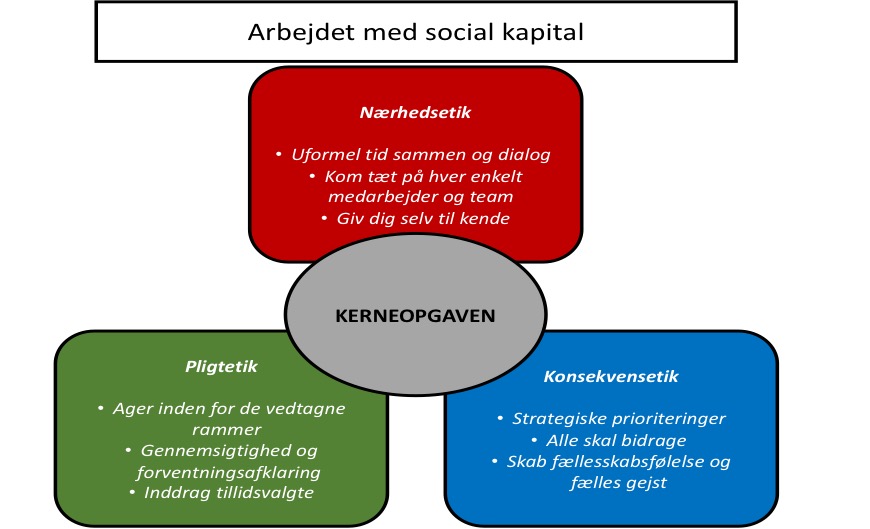 Social kapital i og efter coronakrisen
