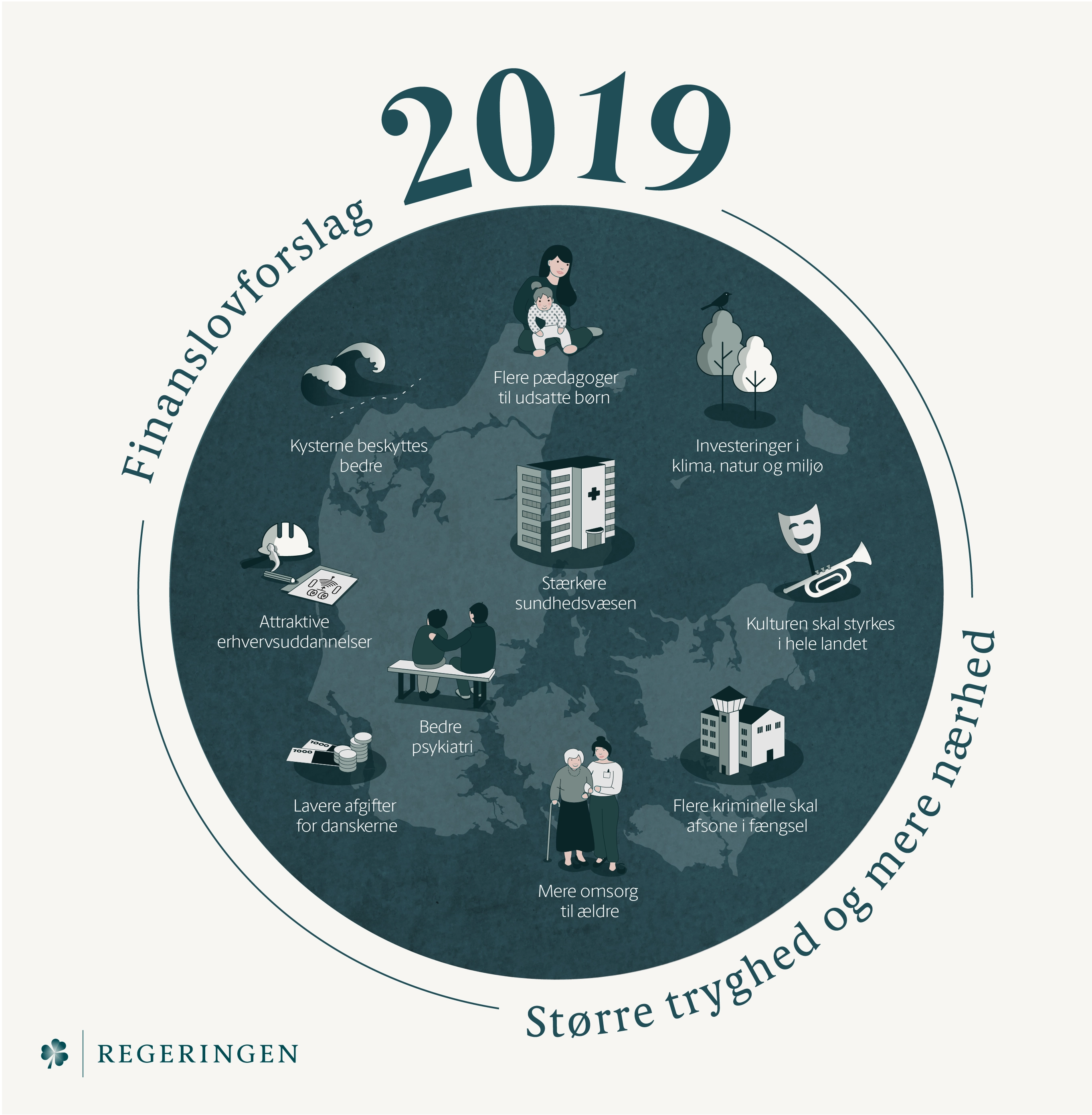 Her er finanslovsforslag for 2019