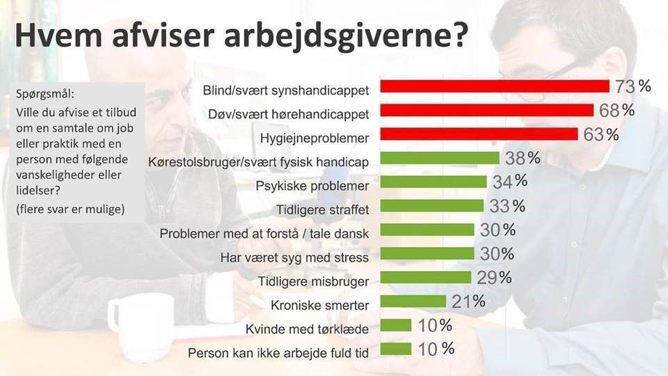 Disse jobsøgende afvises af arbejdsgivere