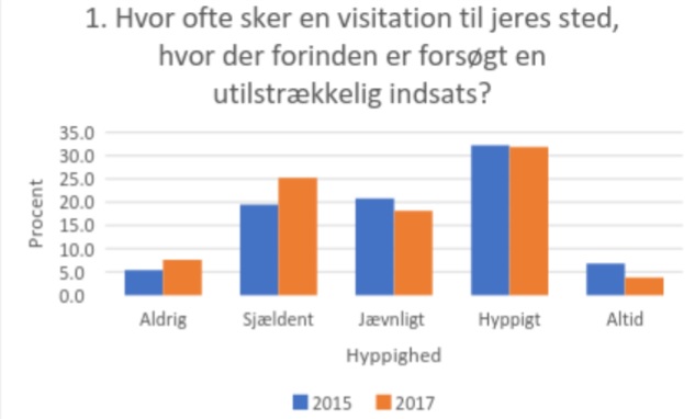 Ny undersøgelse: Kommuner svigter 4 ud af 10 anbragte børn