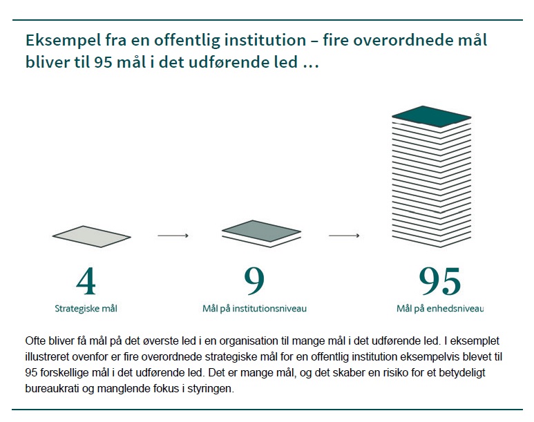 Sammenhængsreform: Sådan skal der komme færre regler og mindre bureaukrati