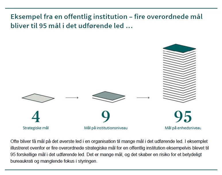 Sammenhængsreform: Sådan skal der komme færre regler og mindre bureaukrati