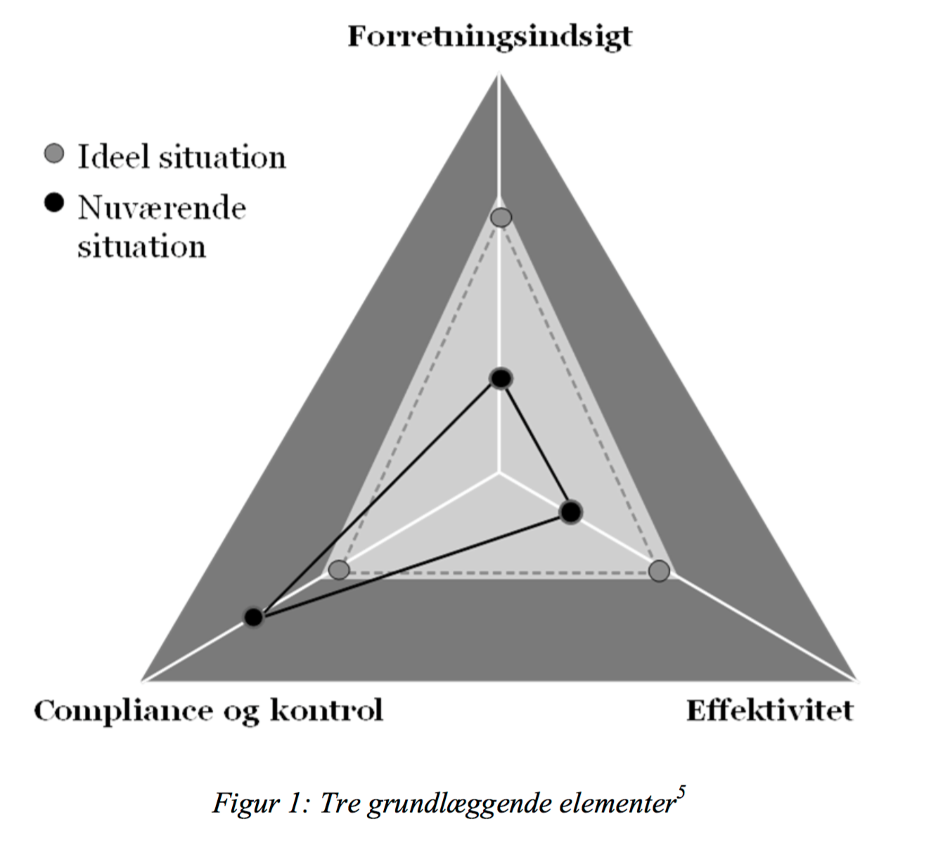 Ø&I Årgang 32. nr. 3: Enterprise Performance Management 2.0 – en sammenhængende styring forudsætter en gennemsigtig omkostningspraksis