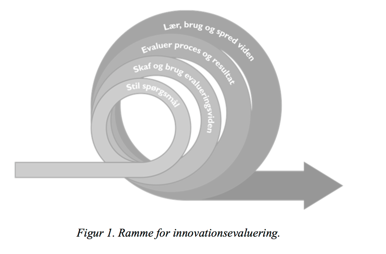 Ø&I Årgang 32 nr. 3:  Innovationsevaluering – når resultatmålinger understøtter reel innovation