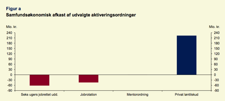 Finansministeriets analyse af beskæftigelsesindsatsen