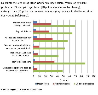 Ny forskning: Socialt udsatte føler sig udelukkede af fællesskabet