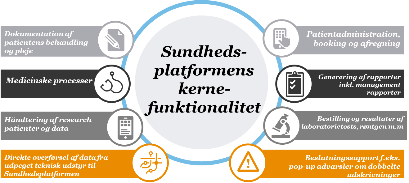 Sundhedsplatformens it-support: Stadig store udfordringer