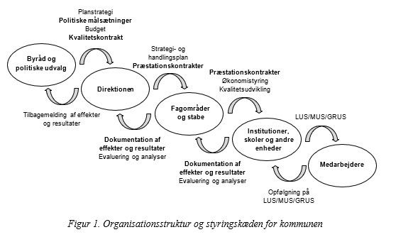 Ø&I Årgang 32 nr. 4: Hvorfor fejler præstationsmåling i den offentlige sektor?